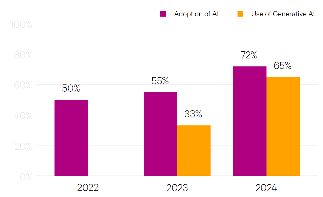 AI adoption.png
