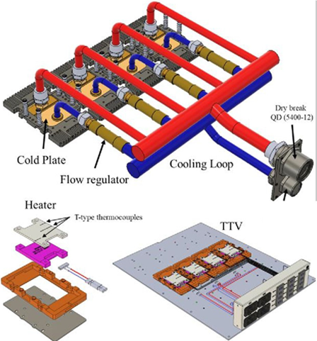  experimental setup of P2P CDU, multi-racks, PSU, TTV, and cooling loops