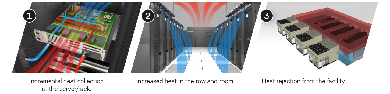 thermal management solutions for increased heat loads