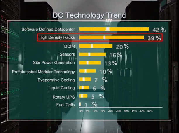 Liebert CRV, Cool the Row Image